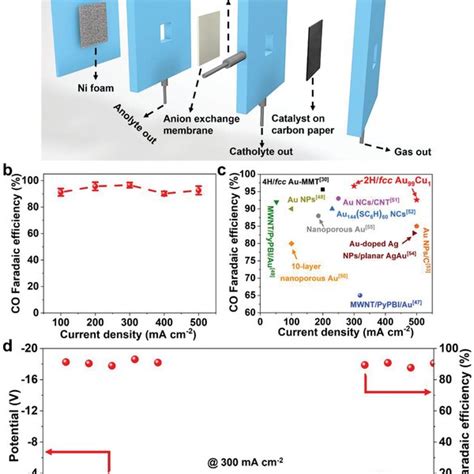 Minhua SHAO | The Hong Kong University of Science and Technology ... 