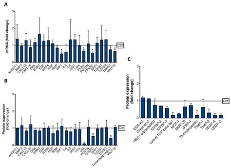 Biology Free Full Text Antitumor Effect Of Cabozantinib In Bone