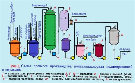 Эмульсионный поливинилхлорид (ПВХ)