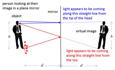 Visual Physics Online