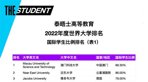 速看！澳门科技大学23年春季硕士开放！无需语言即可申请！管理酒店业国际