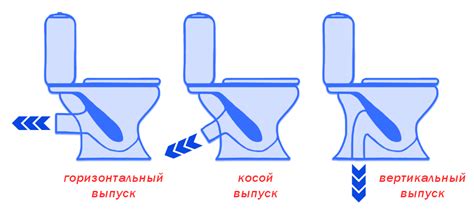 Способы подключения унитаза к канализационной системе.