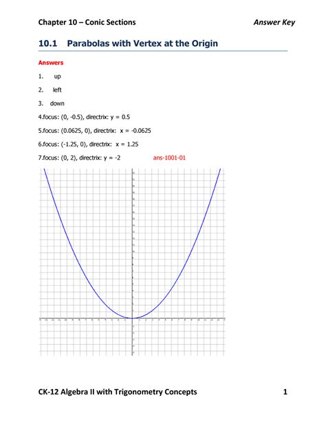 Answer Key Ck Chapter Algebra Ii With Trigonometry Concepts