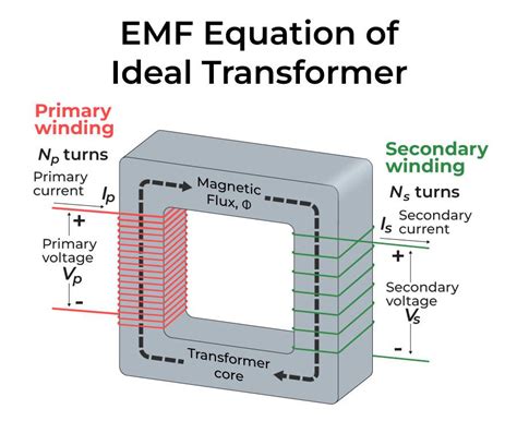 Transformer Physics Diagram