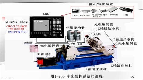 机床数控系统基本组成与功能 477 机床数控原理 远程教育夜大面授函授家里蹲大学宅在家在家宅哔哩哔哩bilibili