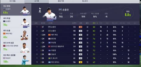 23토티 손흥민 3카 후기 Ea Fc 온라인 에펨코리아