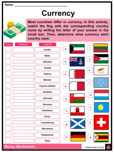 Money Worksheets Facts History World Currencies Exercises