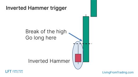 Inverted Hammer Candlestick Pattern What Is And How To Trade Living