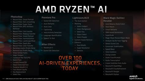 Amd Unveils Ryzen Mobile Series Apus Hawk Point With Zen And