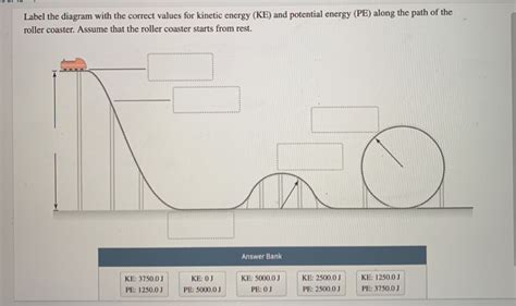 Roller Coaster Diagram Potential Kinetic Energy