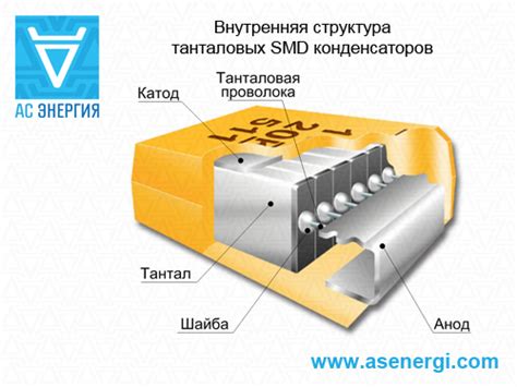 Конденсатор танталовый SMD – AS ENERGI