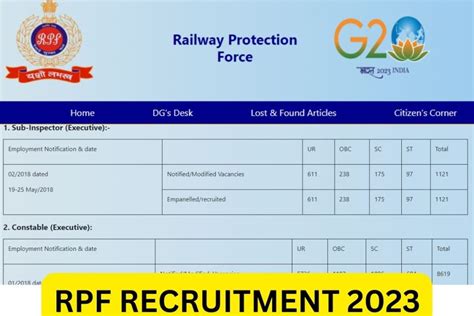 RPF Recruitment 2025 Railway Constable Vacancy Notification