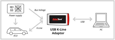 K-Line - DriveTest