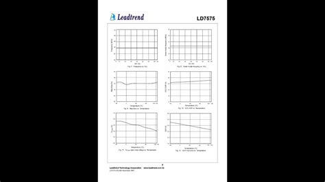 LD7575PS datasheet - YouTube