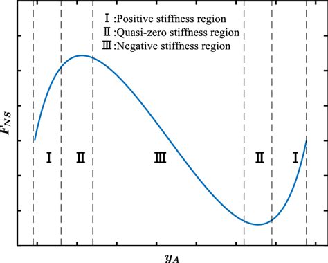 Schematic Diagram Of Fns For Xnss Download Scientific Diagram