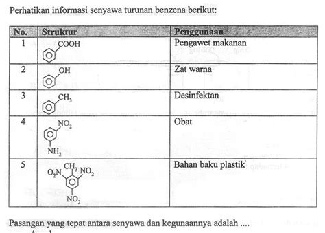 23 Soal Kimia Titrasi Asam Basa Dan Pembahasannya Soal Jawaban