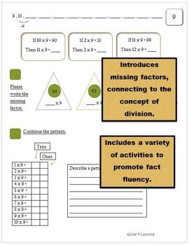 Multiplication Groups Of Fact Fluency Intervention Guided Practice