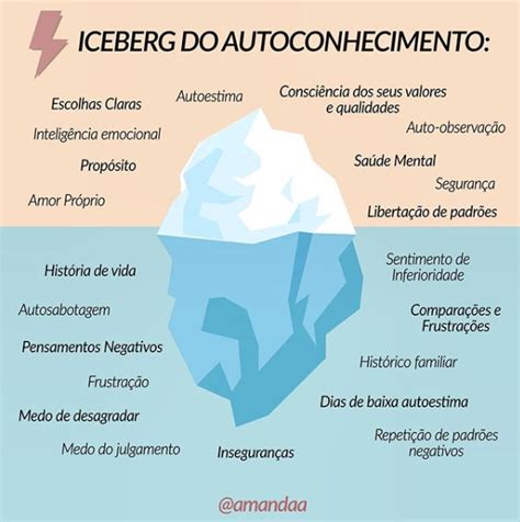 Autoconhecimento Seu Aliado Pessoal E Profissional