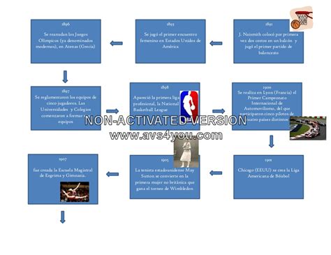 Ed Fisica Realmadrid Linea Del Tiempo De Los Antecedentes Historicos