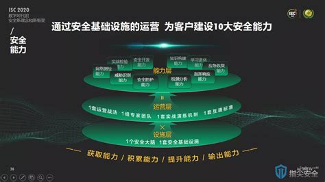 360构建新一代安全能力新框架体系，全面护航数字孪生时代 指尖安全