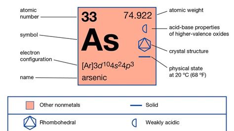 Gray arsenic | chemistry | Britannica