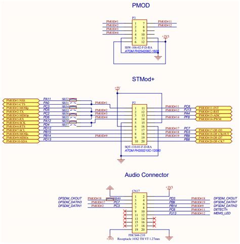 STM32H747I DISCO Reference Design Microcontroller Arrow