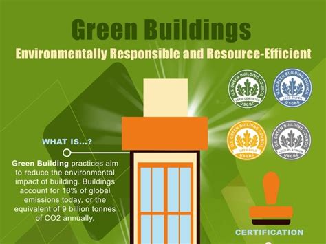 The Benefits Of Green Buildings