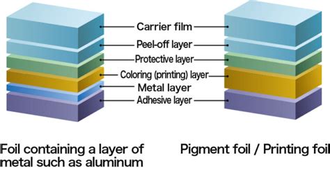 Hot Stamping Foil KATANI Assists In The Processing Of Transfer Foils