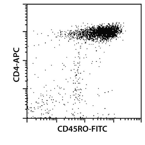 Memory Cd4 T Cell Isolation Kit Human Miltenyi Biotec Usa