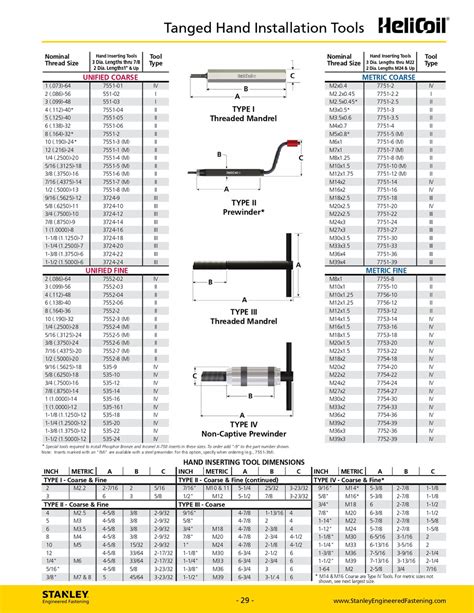 4 40 Helicoil Installation Tool 7551 04 Prairie Bearing And Bolt