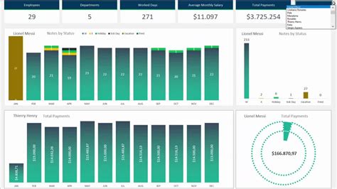 Attendance Dashboard Template In Excel 100% Originalused | www.argcatering.com