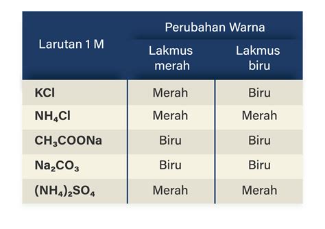 Pada Percobaan Berikut Beberapa Tetes Larutan Gar