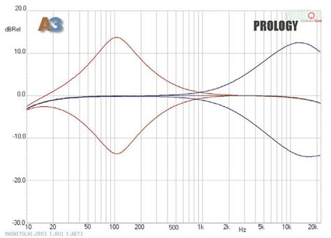 Хроники Магнитолы - Мультимедийное головное устройство 2DIN Prology MDN ...