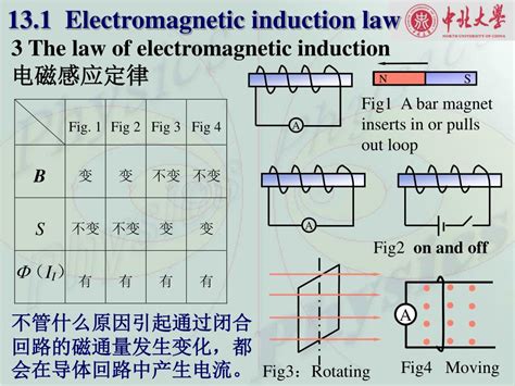 Ppt 13 1 Electromagnetic Induction Law Powerpoint Presentation Free Download Id4479798