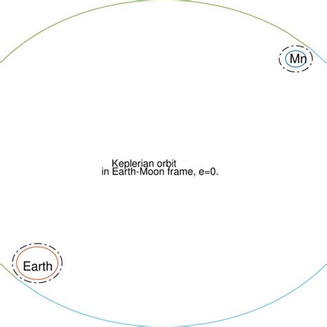 A schematic plot for the most efficient elliptical orbit. | Download ...