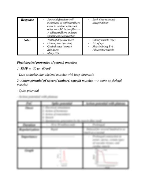 SOLUTION Physiology Of Smooth Muscles Studypool