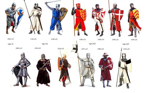 evolució armadures Medieval Ages Medieval Knight Medieval Period