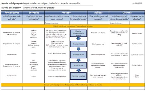 Diagrama Sipoc Que Es