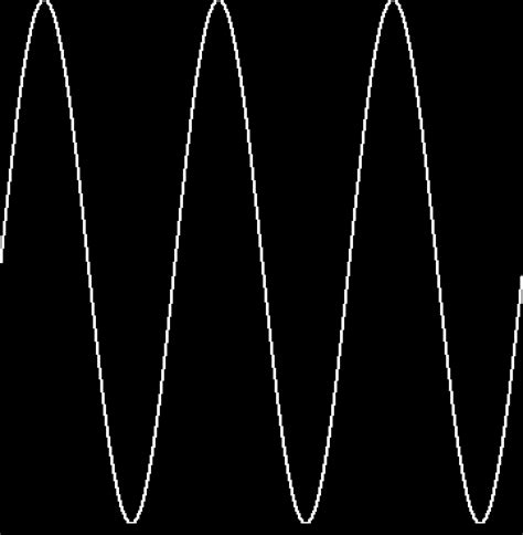 Math Draw Sine Wave With Increasing Frequency Processing Stack Overflow