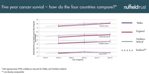 10 Nhs Myths To Watch Out For Nuffield Trust