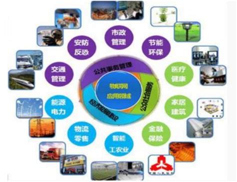 我国物联网行业产业链发展分析及市场前景预测【图】智研咨询