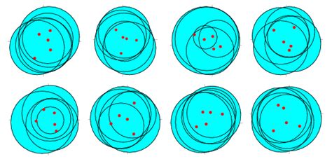 Gershgorin Circle Theorem From Wolfram Mathworld