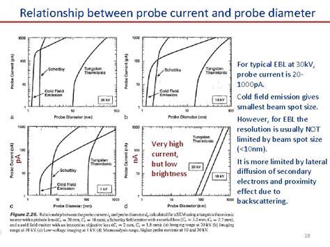 Electron Beam Lithography EBL 1 2 3 4