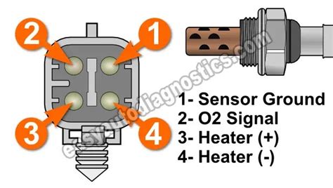 O2 Sensor Testing 4 Wire