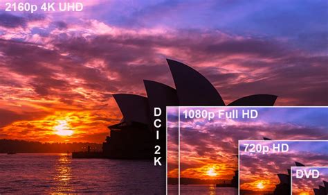 ¿Qué es la resolución 4K? | Distribuidor de Cartelería Digital