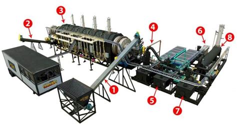 Thermal Desorption Vulcan® Drying Systems