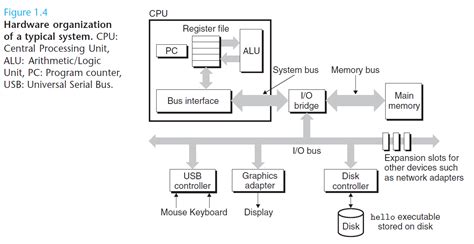 computer systems code farm