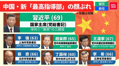 【顔ぶれ一覧】中国共産党 新最高指導部のメンバーが決定 習近平政権3期目スタート（2022年10月23日掲載）｜日テレnews Nnn