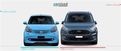 Dimensions Smart Fortwo Vs Ford Tourneo Connect Present