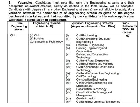 Indian Army Tgc Recruitment Apply Online For Th Technical